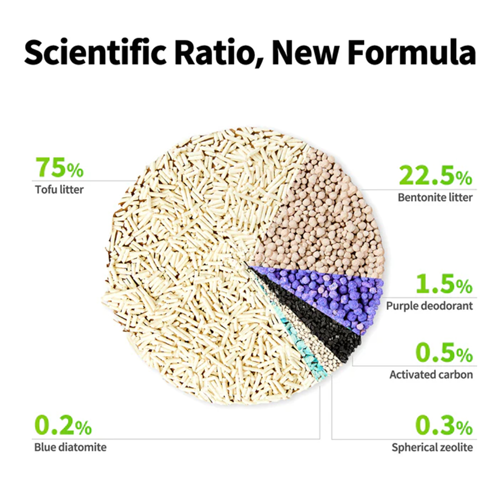 PETKIT Clumping Tofu Mixed Cat Litter 2.4Kg - Image 6